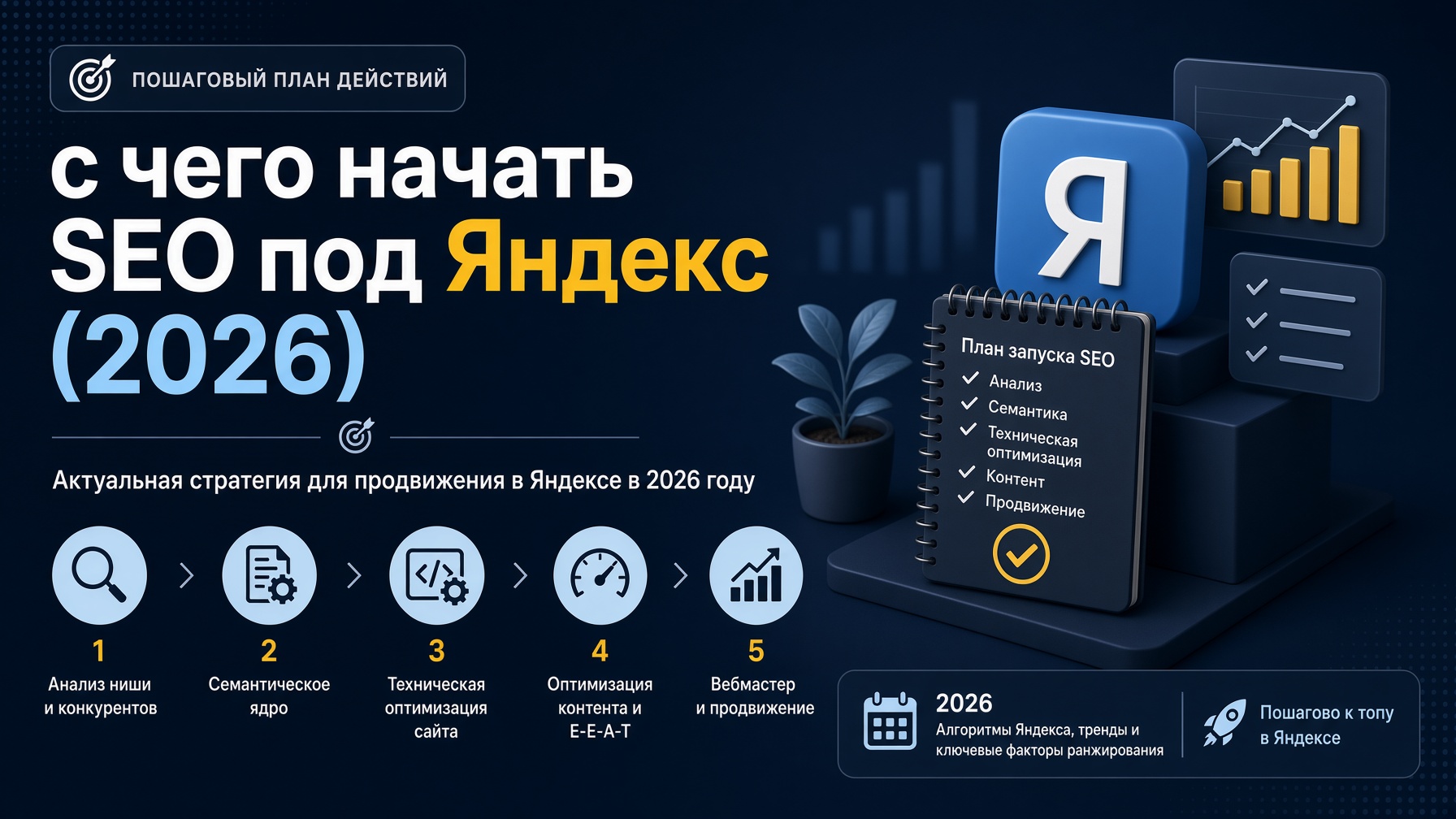 Пошаговый план действий: с чего начать SEO под Яндекс (2026)