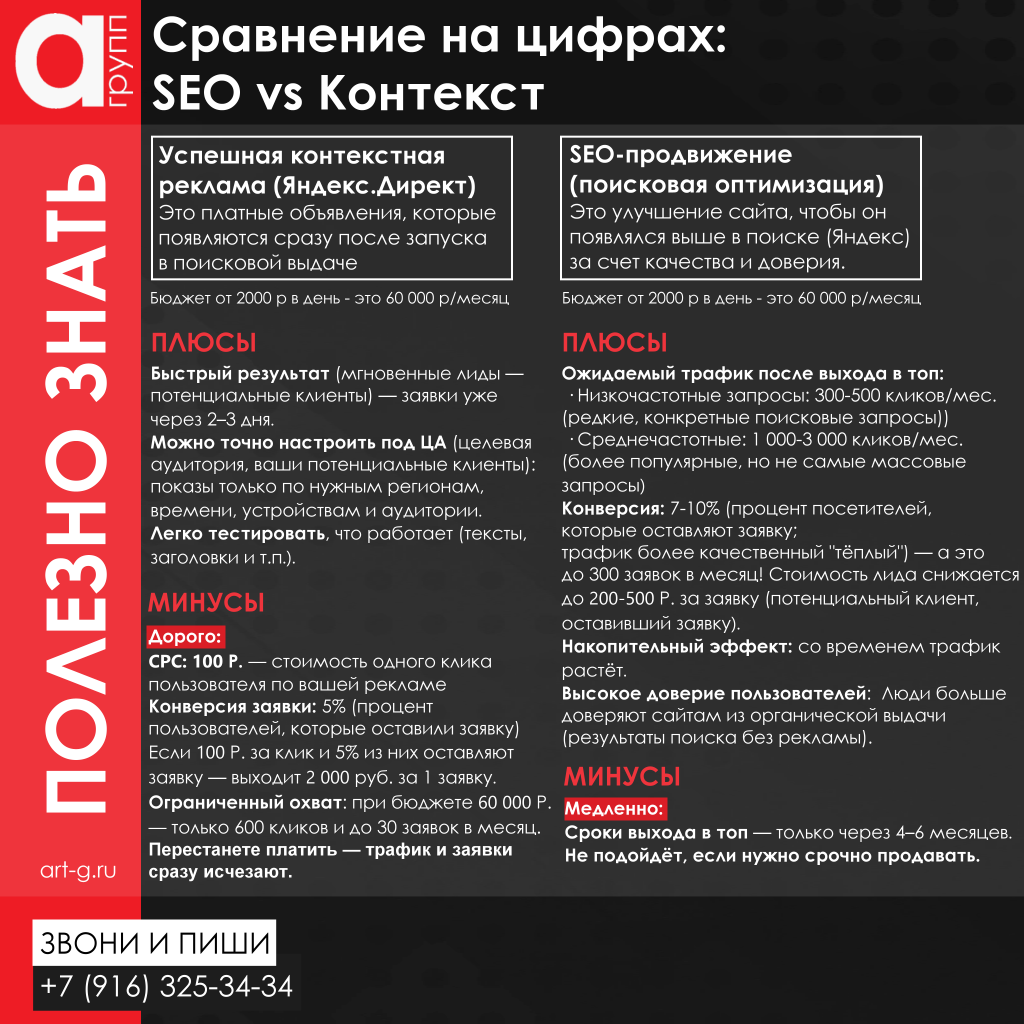 Готовим сайт, как отличника к экзамену — от кода до контента!